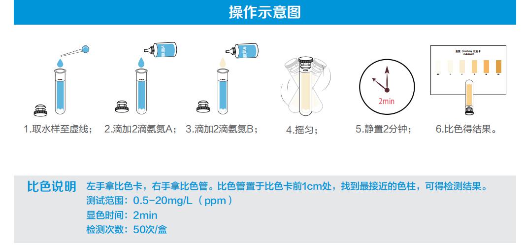 氨氮檢測(cè)試劑盒操作示范