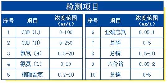 芬克快檢包檢測(cè)項(xiàng)目