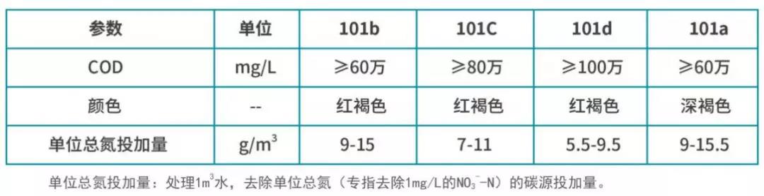 庫巴魯微生物復(fù)合碳源