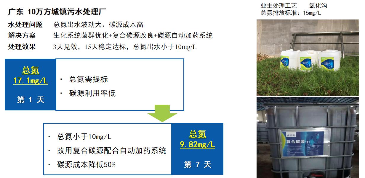 復(fù)合碳源10110萬(wàn)方城鎮(zhèn)污水處理廠