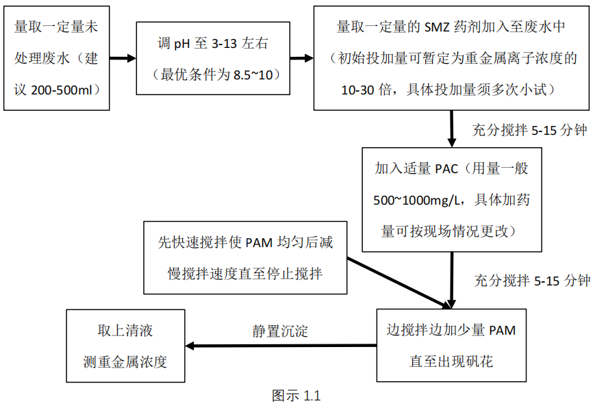 固體重金屬去除劑